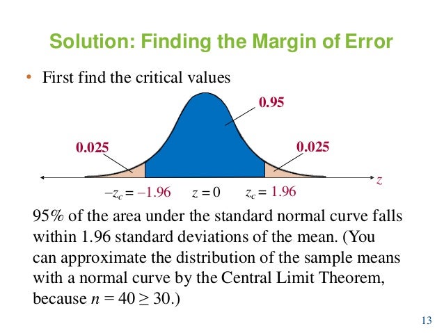 confidence interval